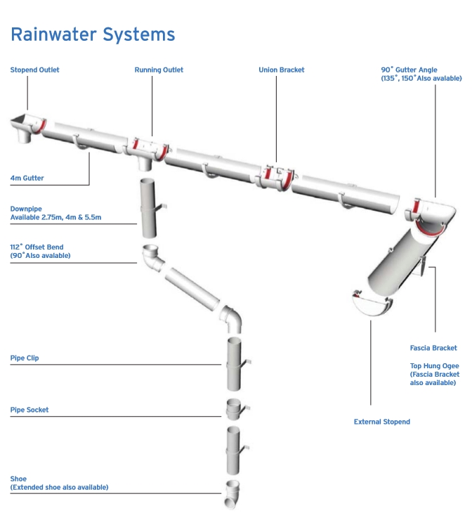 Rainwater Systems
